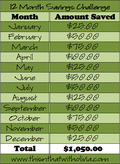 Saving Charts To Help You Save Money This Year 1657122497